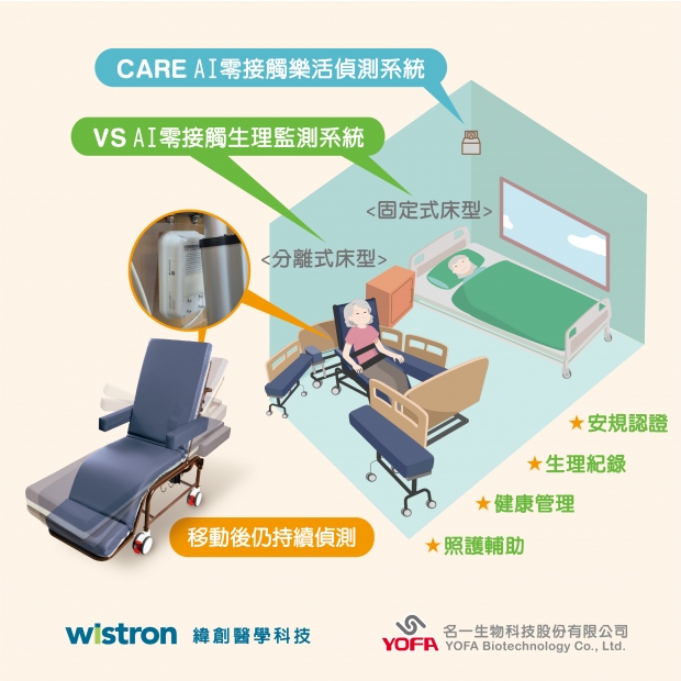 緯創智慧照顧BANNER